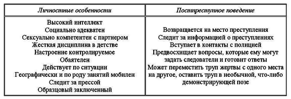 Криминалистическая психология - image02.png