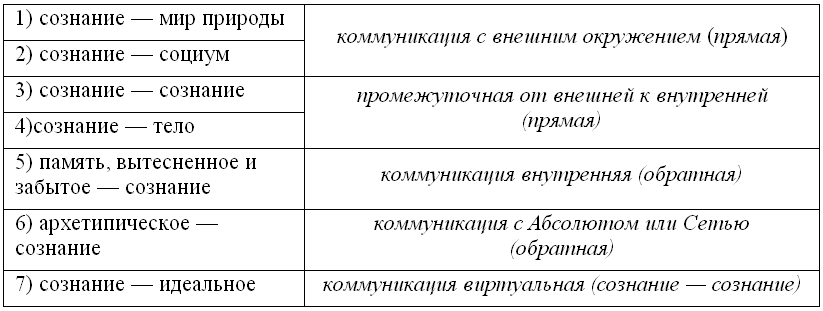 Йога. Искусство коммуникации - table1.png