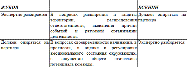 Уроки соционики, или Самое главное, чему нас не учили в школе - _4.png