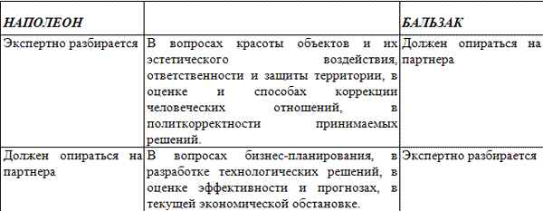 Уроки соционики, или Самое главное, чему нас не учили в школе - _5.png