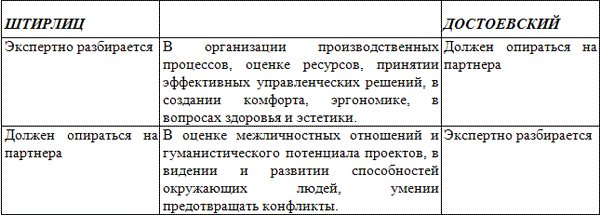 Уроки соционики, или Самое главное, чему нас не учили в школе - _7.png