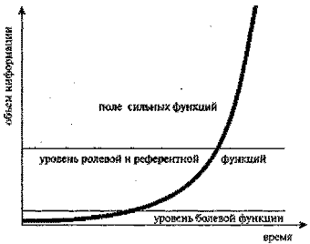 Уроки соционики, или Самое главное, чему нас не учили в школе - pic.png