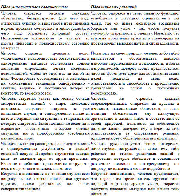 Уроки соционики, или Самое главное, чему нас не учили в школе - table4.png