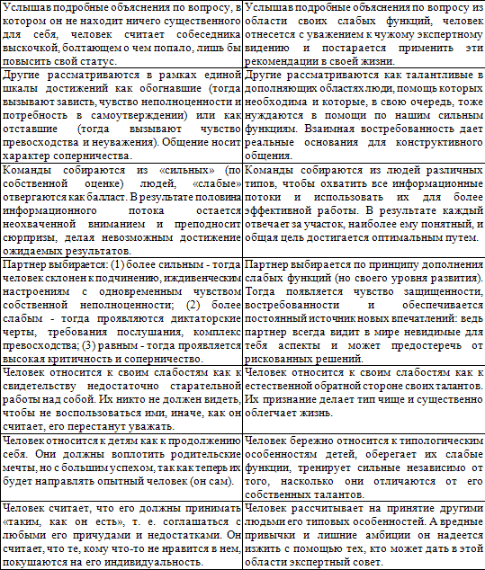 Уроки соционики, или Самое главное, чему нас не учили в школе - table5.png