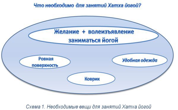 Курс Йоги 114. Хатха йога. Статическая йога - image006.jpg