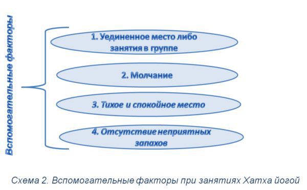 Курс Йоги 114. Хатха йога. Статическая йога - image007.jpg
