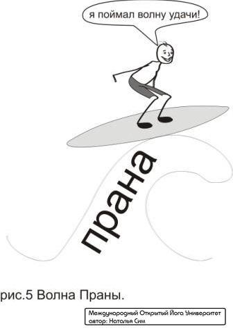 Курс Йоги 116. Пранаяма йога. Дыхание йогов - image011.jpg