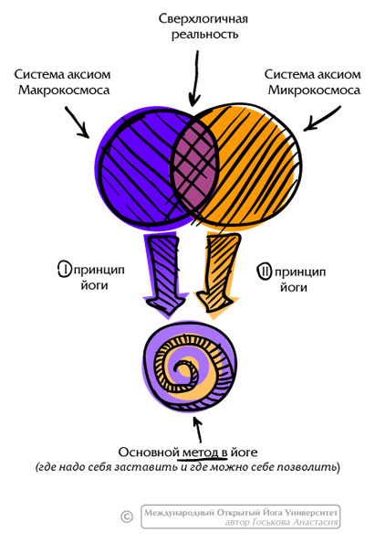 Курс Йоги 235. Йога Сновидения. Познание во сне - image011.jpg