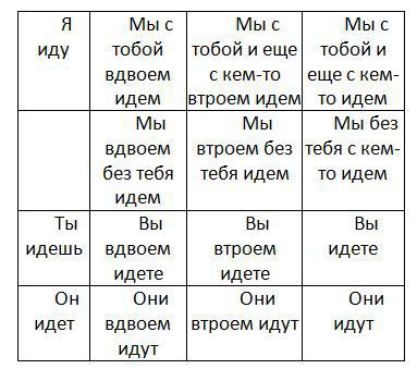 Путешествие по карте языков мира - tab1.jpg