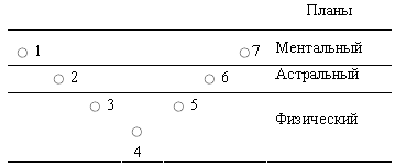 Загадки жизни и как теософия отвечает на них - i_001.png