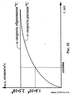 Православное мировоззрение и современное естествознание - fig.10.jpg