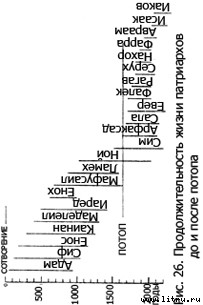 Православное мировоззрение и современное естествознание - fig.26.jpg