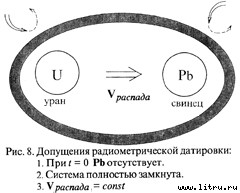 Православное мировоззрение и современное естествознание - fig.8.jpg