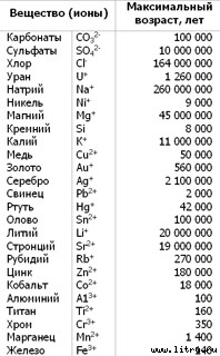 Православное мировоззрение и современное естествознание - table1.jpg