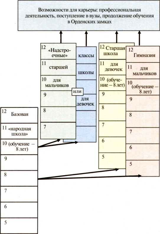 Третий Рейх. Гитлер-югенд - i_005.jpg