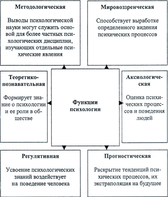 Психология в лицах - b00000125.jpg