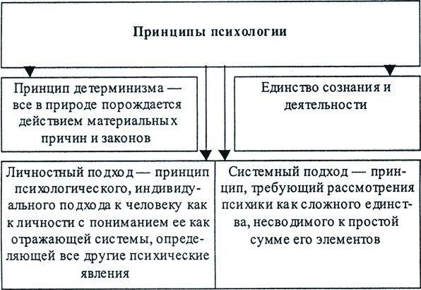 Психология в лицах - b00000131.jpg