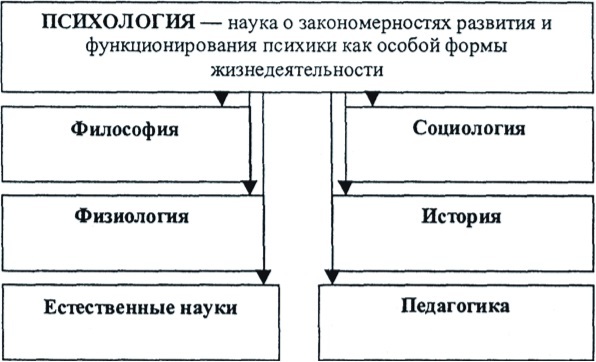 Психология в лицах - b00000133.jpg