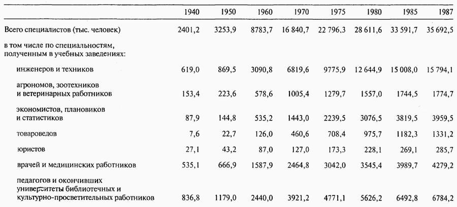 Самые знаменитые реформаторы России - pf4.jpg