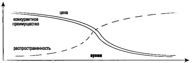 SAP Business One. Строим эффективный бизнес - i_004.png