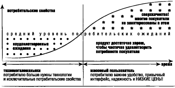 SAP Business One. Строим эффективный бизнес - i_005.png