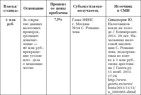 Компенсация расходов на правовую помощь в арбитражных судах - i_004.png