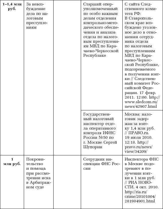 Компенсация расходов на правовую помощь в арбитражных судах - i_005.png