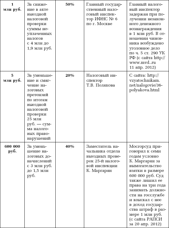 Компенсация расходов на правовую помощь в арбитражных судах - i_006.png