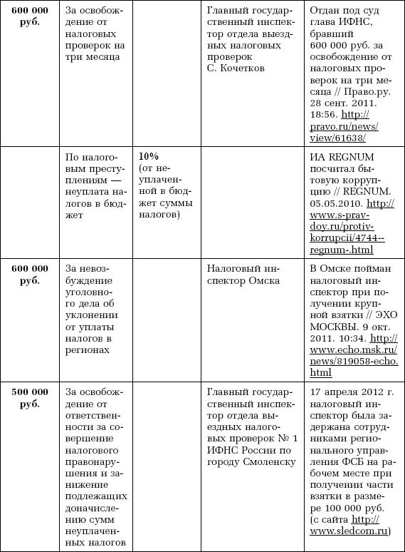 Компенсация расходов на правовую помощь в арбитражных судах - i_007.png