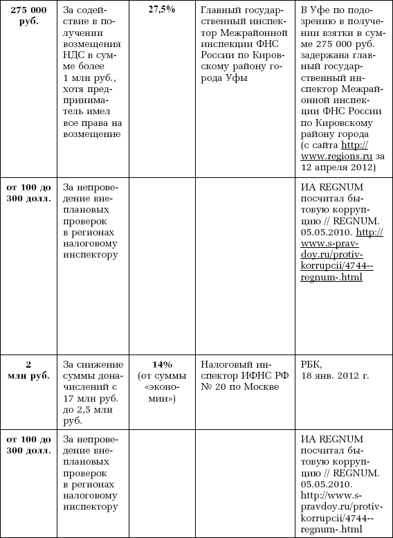 Компенсация расходов на правовую помощь в арбитражных судах - i_008.png