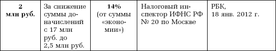 Компенсация расходов на правовую помощь в арбитражных судах - i_009.png