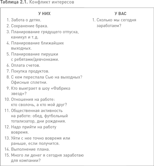 Жесткий менеджмент. Заставьте людей работать на результат - i_002.png