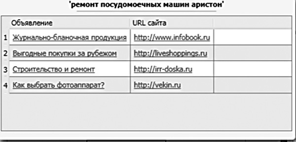 Эффективная реклама в Яндекс.Директ. Практическое руководство для тех, кто хочет получить максимальную прибыль от контекстной рекламы - i_007.jpg