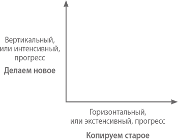 От нуля к единице. Как создать стартап, который изменит будущее - i_001.png