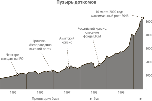 От нуля к единице. Как создать стартап, который изменит будущее - i_003.png