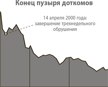 От нуля к единице. Как создать стартап, который изменит будущее - i_004.png