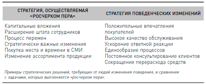 Как достичь цели. Четыре дисциплины исполнения - i_002.png