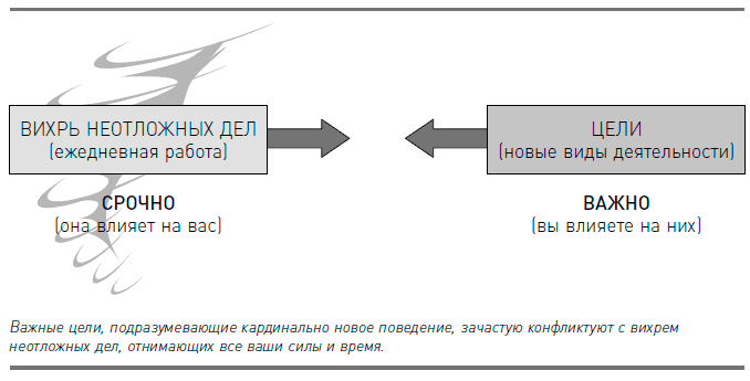 Как достичь цели. Четыре дисциплины исполнения - i_003.png