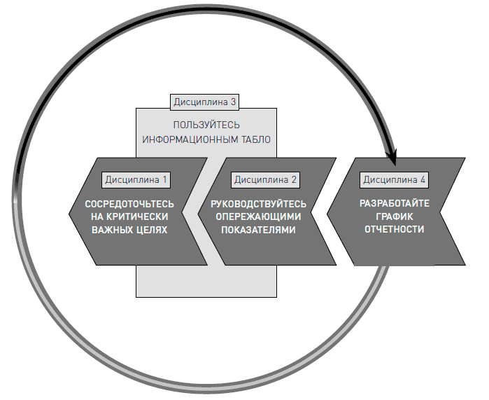 Как достичь цели. Четыре дисциплины исполнения - i_004.png