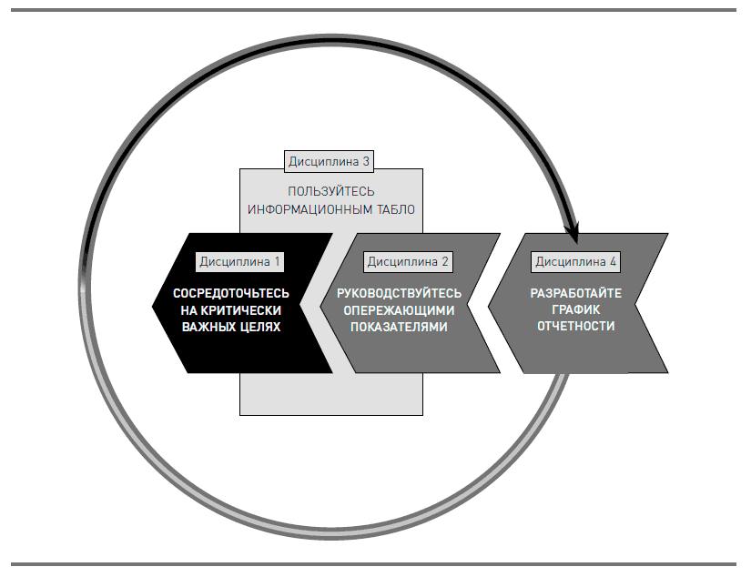 Как достичь цели. Четыре дисциплины исполнения - i_005.png