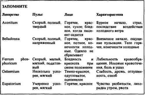 Гомеопатия. Часть II. Практические рекомендации к выбору лекарств - i_003.jpg