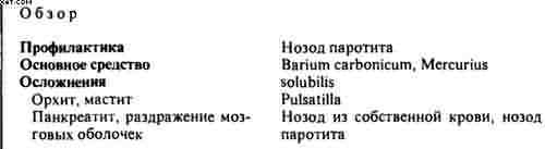 Гомеопатия. Часть II. Практические рекомендации к выбору лекарств - i_006.jpg