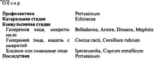 Гомеопатия. Часть II. Практические рекомендации к выбору лекарств - i_007.jpg