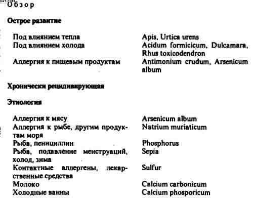 Гомеопатия. Часть II. Практические рекомендации к выбору лекарств - i_012.jpg