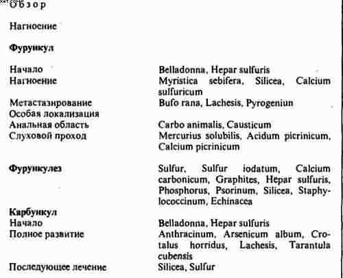 Гомеопатия. Часть II. Практические рекомендации к выбору лекарств - i_015.jpg