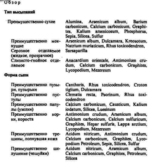 Гомеопатия. Часть II. Практические рекомендации к выбору лекарств - i_019.jpg