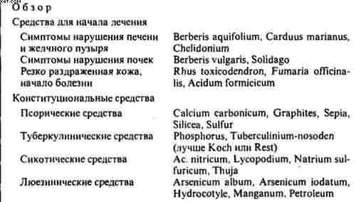 Гомеопатия. Часть II. Практические рекомендации к выбору лекарств - i_020.jpg