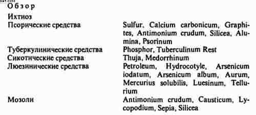 Гомеопатия. Часть II. Практические рекомендации к выбору лекарств - i_021.jpg