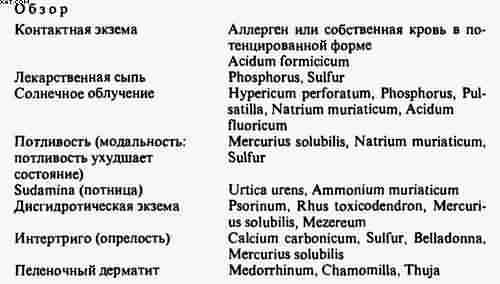 Гомеопатия. Часть II. Практические рекомендации к выбору лекарств - i_022.jpg