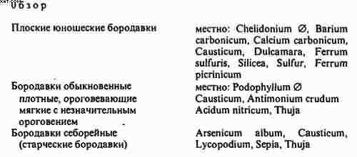 Гомеопатия. Часть II. Практические рекомендации к выбору лекарств - i_023.jpg